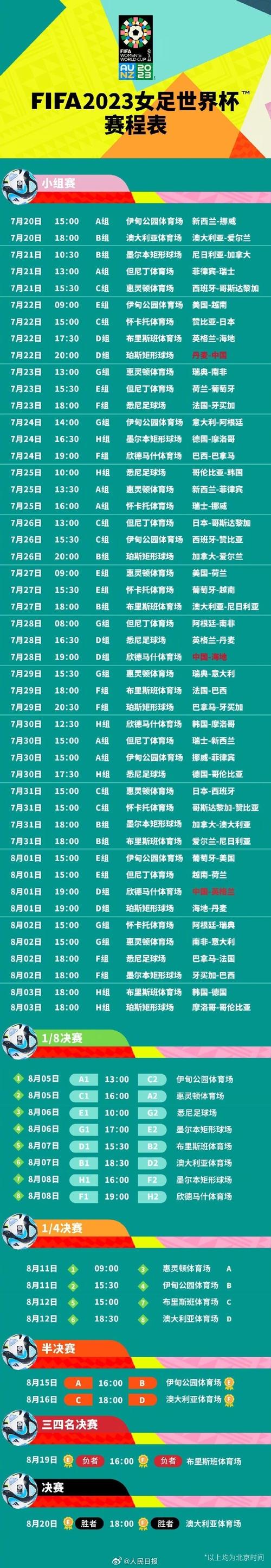 世界杯赛程时间表中国